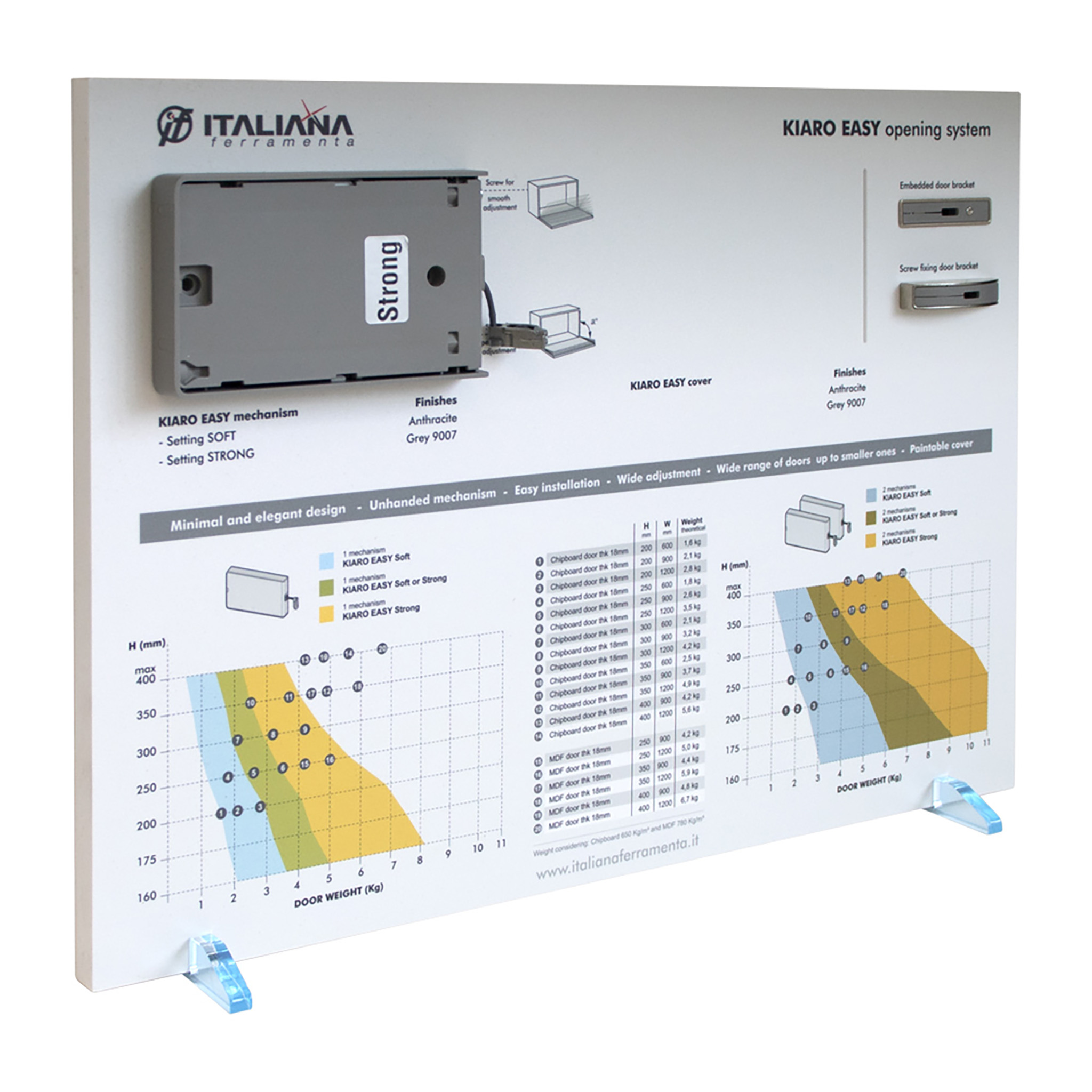 Kiaro Easy Opening System Display